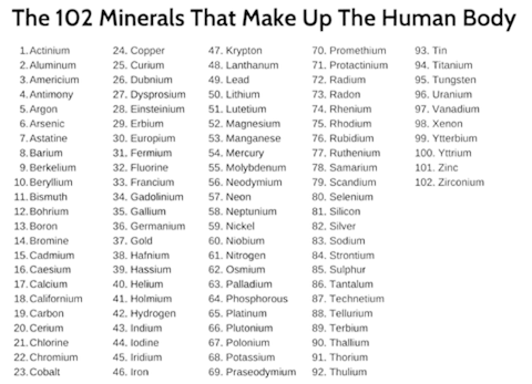 Minerals Found in Sea Moss and Their Benefits